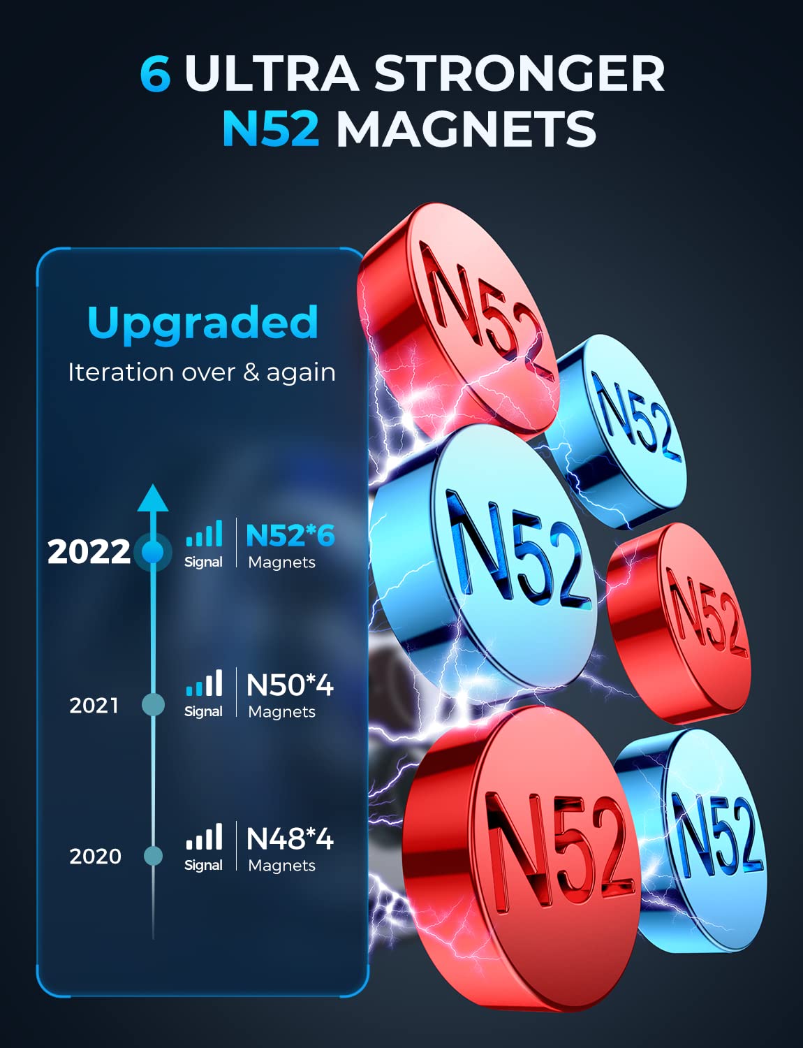 BRAVE Magnetic Car Mount – 360° Rotation, Universal Fit, Strong Adhesive